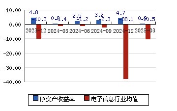 润和软件股价(润和软件股价已经很高)